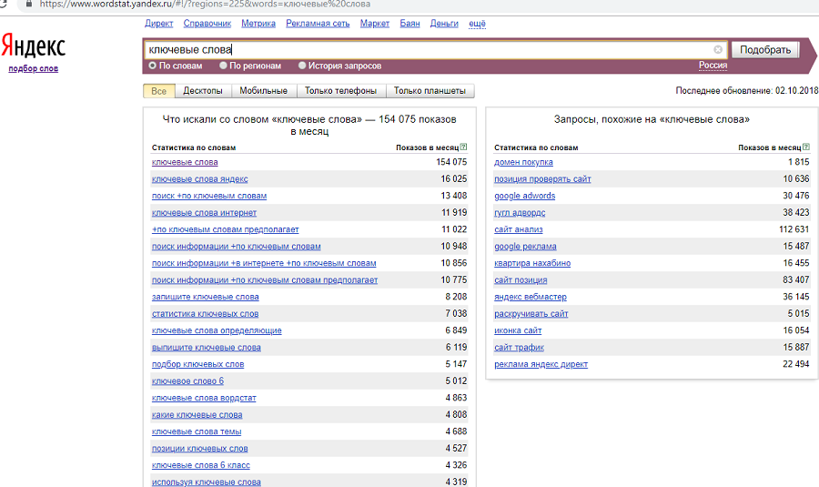 Подобрать ключевые. Подобрать ключевые слова для сайта. Статистика запросов. Запросы в Яндексе. Яндекс Вордстат.